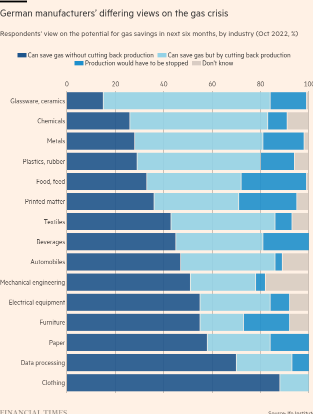 /brief/img/Screenshot 2022-12-06 at 08-59-39 Germany confronts a broken business model.png